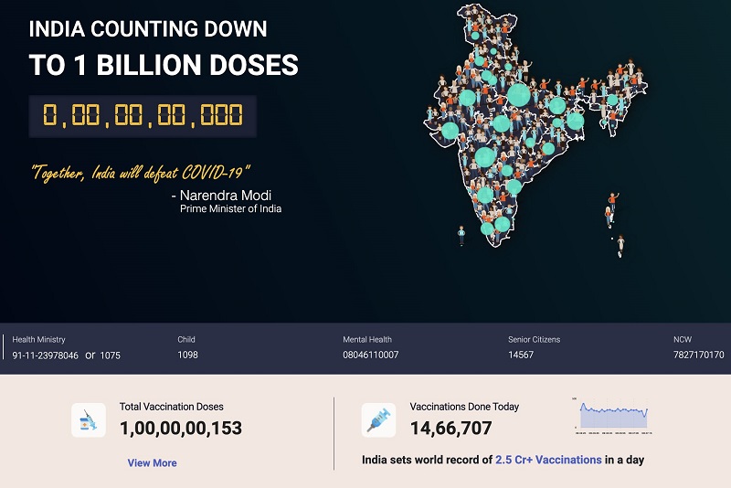  India Achieves Historic Milestone of 100 Crore COVID-19 Vaccine Doses